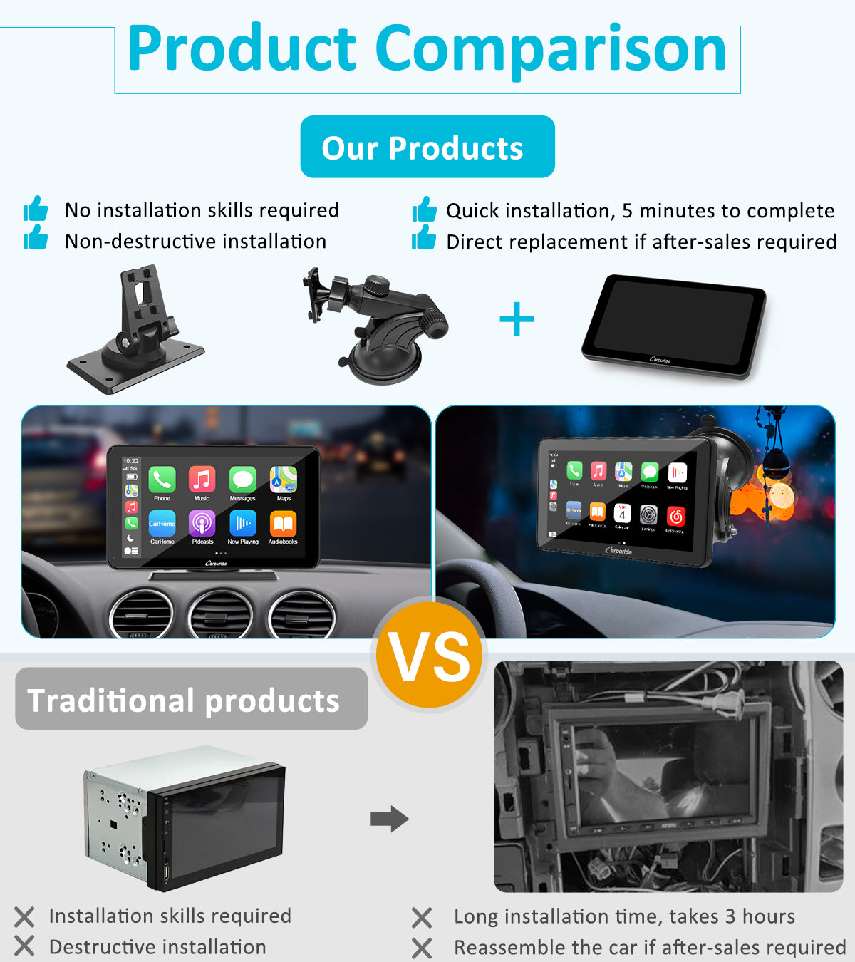 Carpuride W701 Pro Car Smart Stereo Display 7 Zoll Dual-Bluetooth Kamera