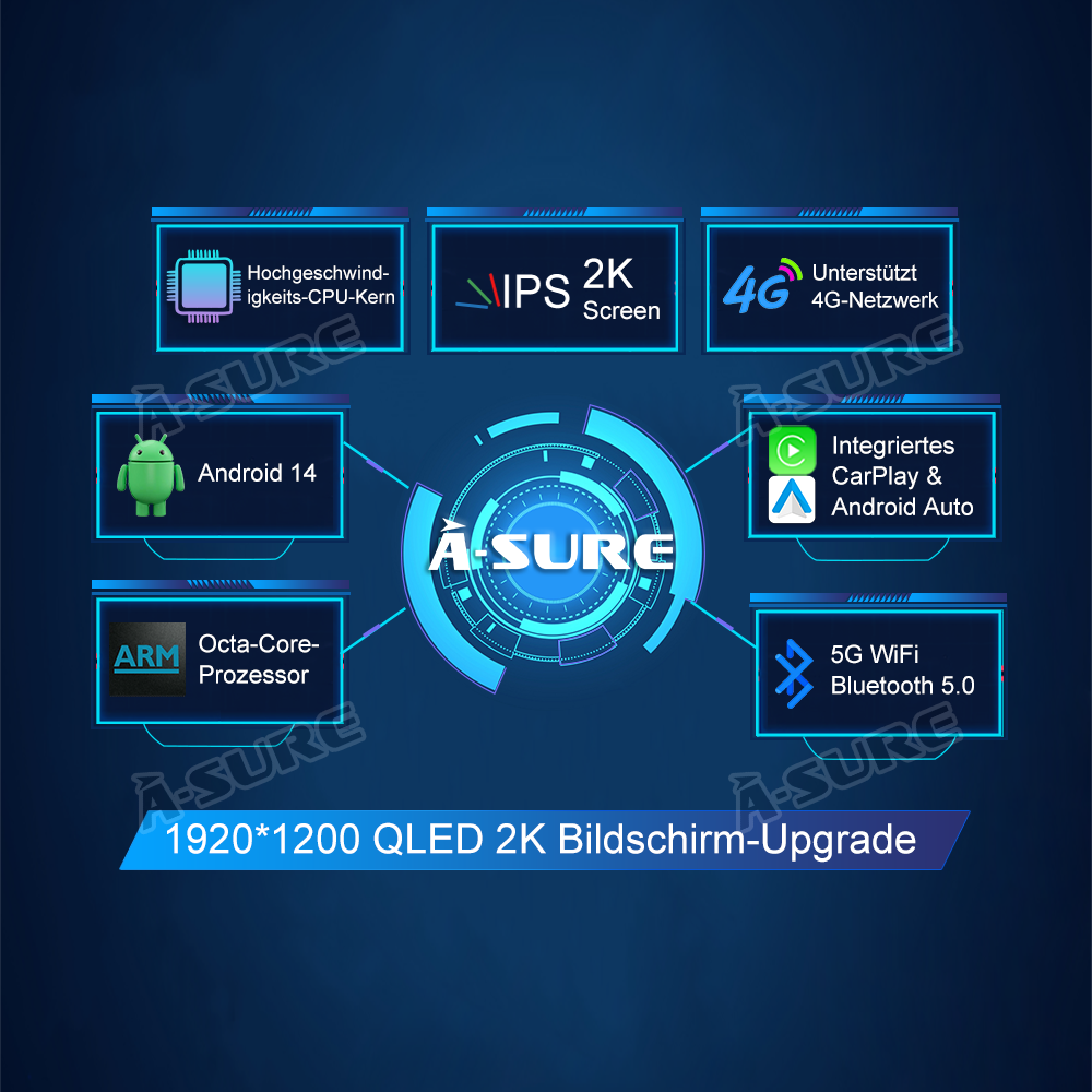 A-Sure 13,1 Zoll Android 14 Autoradio 4+64GB Sprinter W907