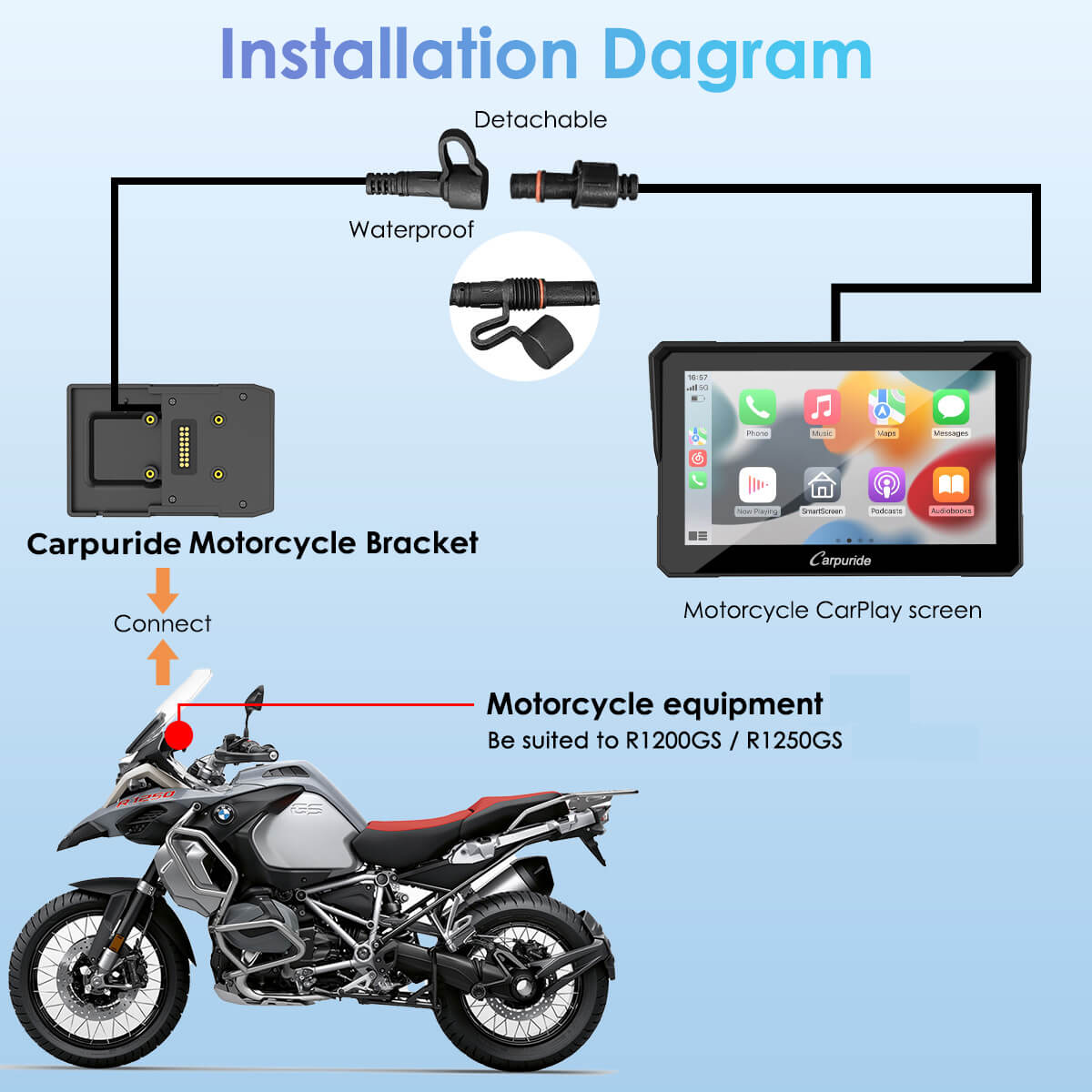 Carpuride Motorrad Navigationshalterung für BMW GS