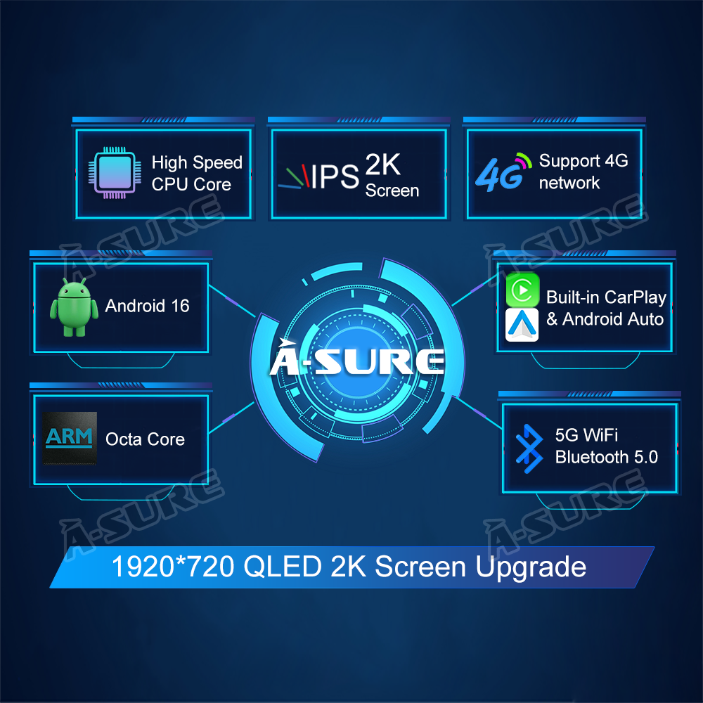 A-Sure Autoradio BMW F30 F32 12,3" 4+64GB CarPlay