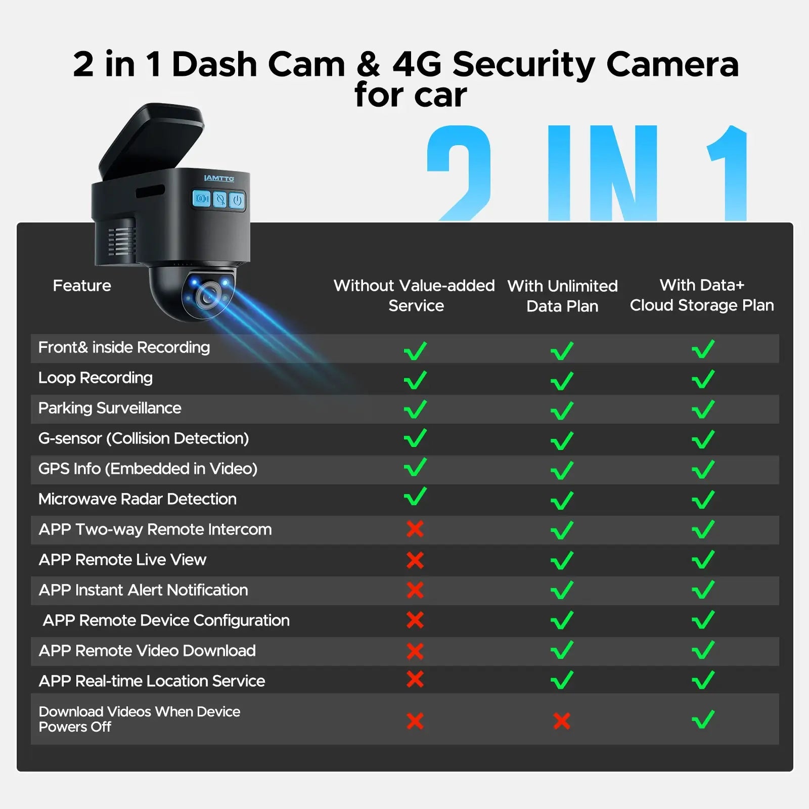 LAMTTO DC22 Dashcam 4G LTE GPS Cloud 1 Pack