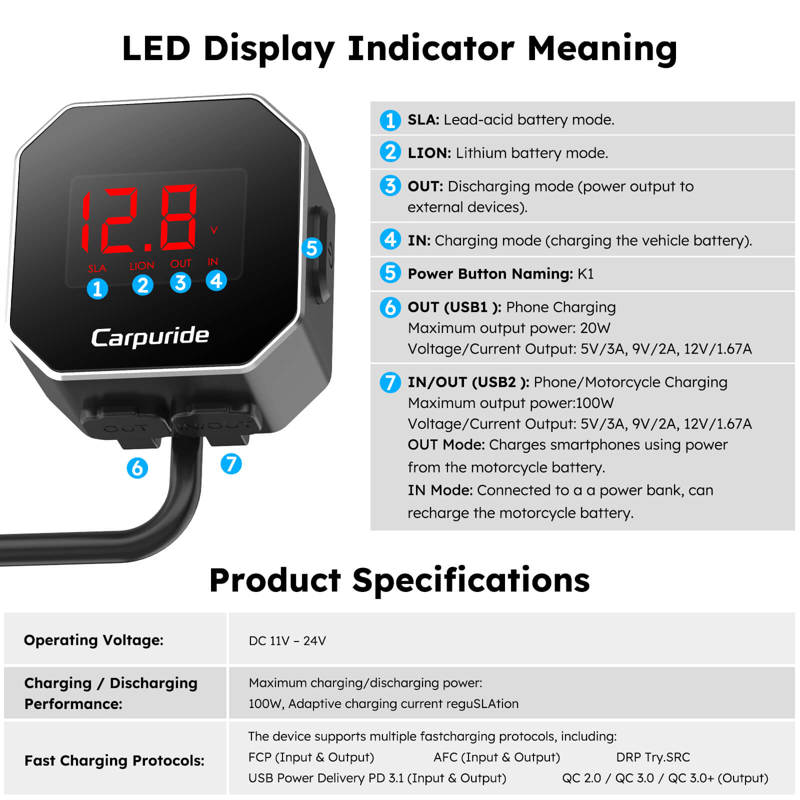 Carpuride CG01 Batterieladegerät USB-C mit LED-Display