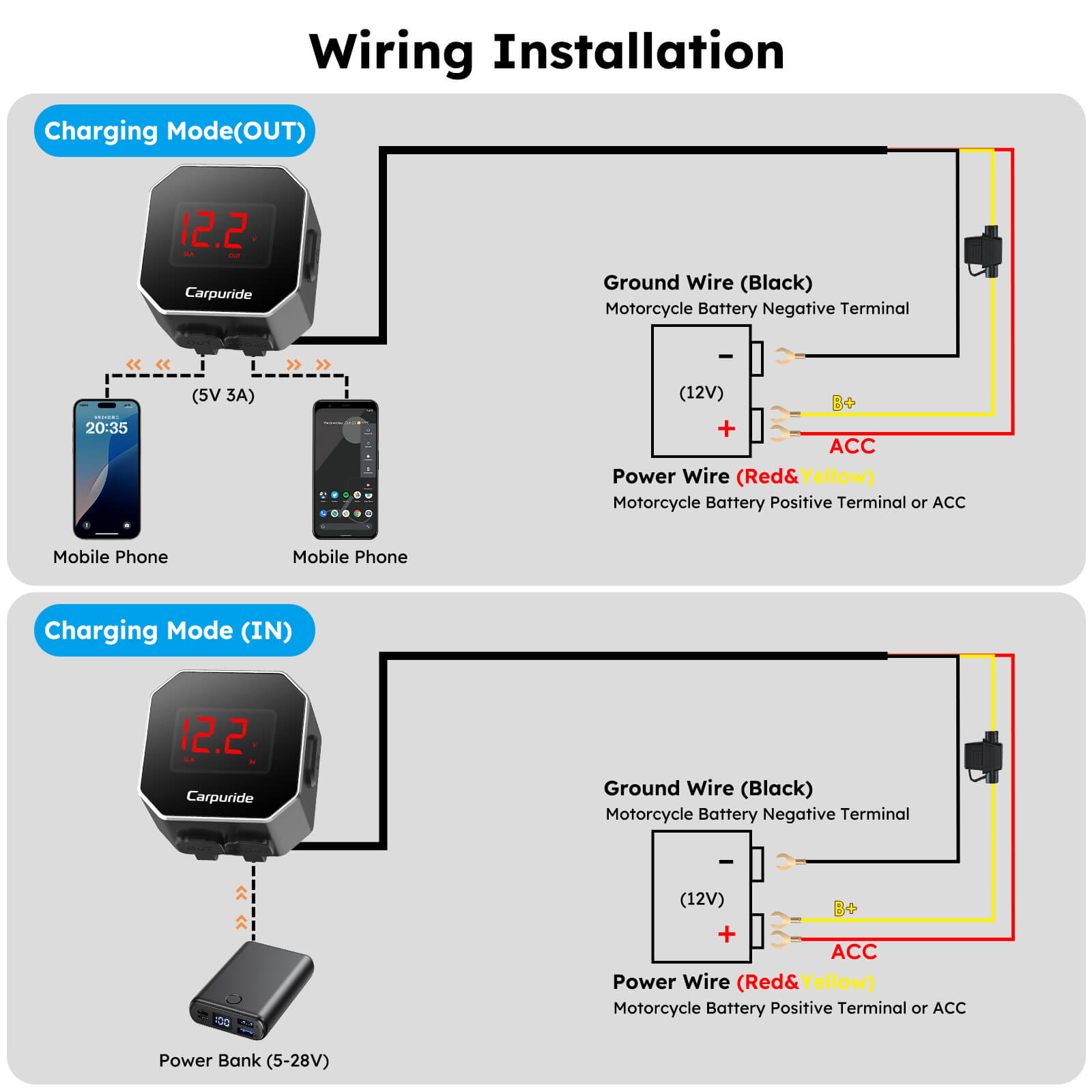 Carpuride CG01 Batterieladegerät USB-C mit LED-Display