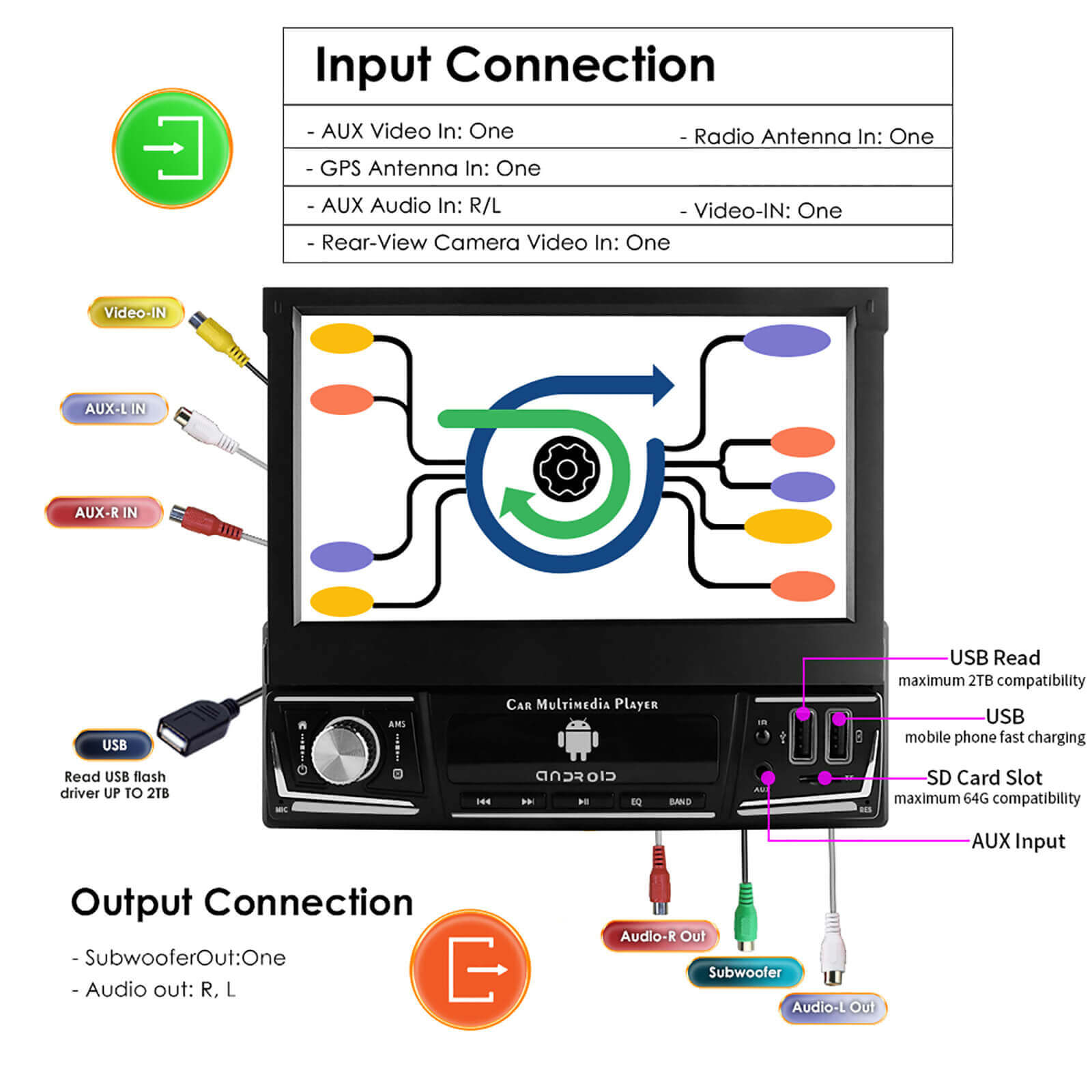 ESSGOO Car Stereo AR7006 1-DIN Autoradio 7 Zoll Touch