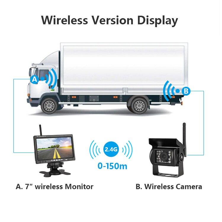 ESSGOO Accessories Funk Rückfahrkamera LKW Einparkhilfe Set