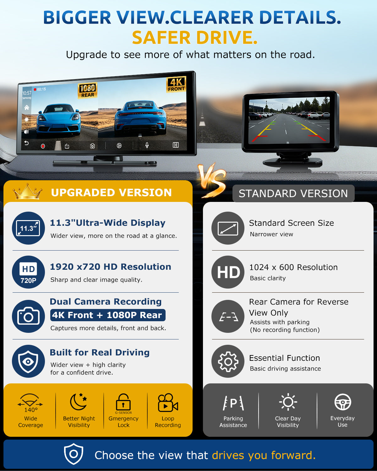 ESSGOO E72 11,3 Zoll CarPlay Display mit 4K Dashcam Standard