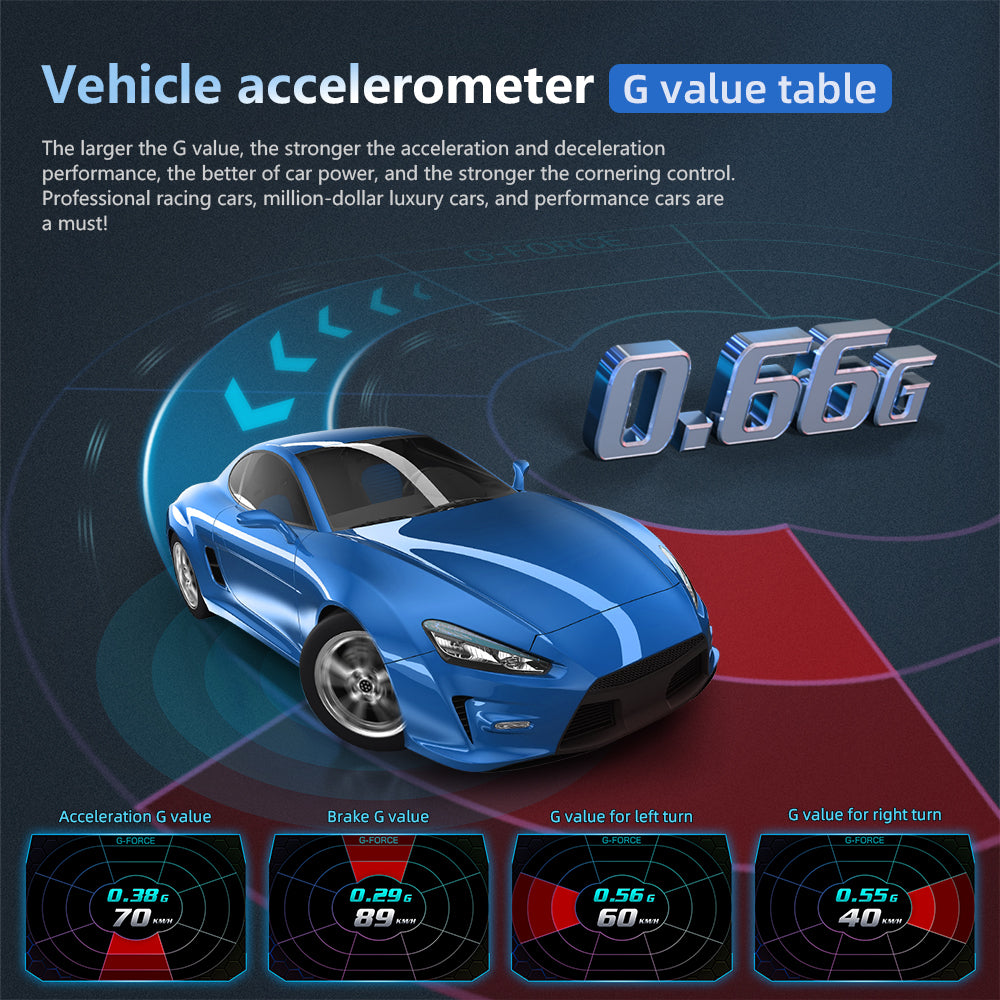 Carpuride P24 Head-Up-Display OBD2 GPS Auto