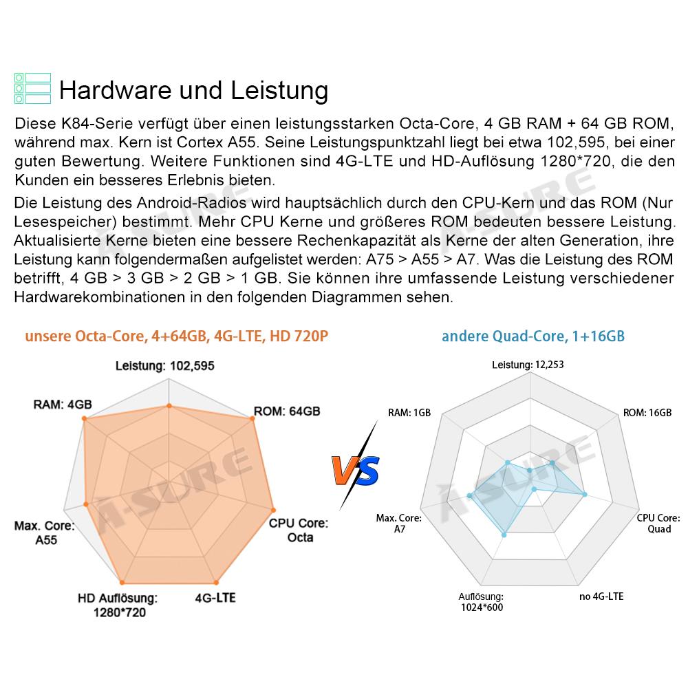 A-Sure Mercedes A B Klasse W169 W245 Autoradio Android 10