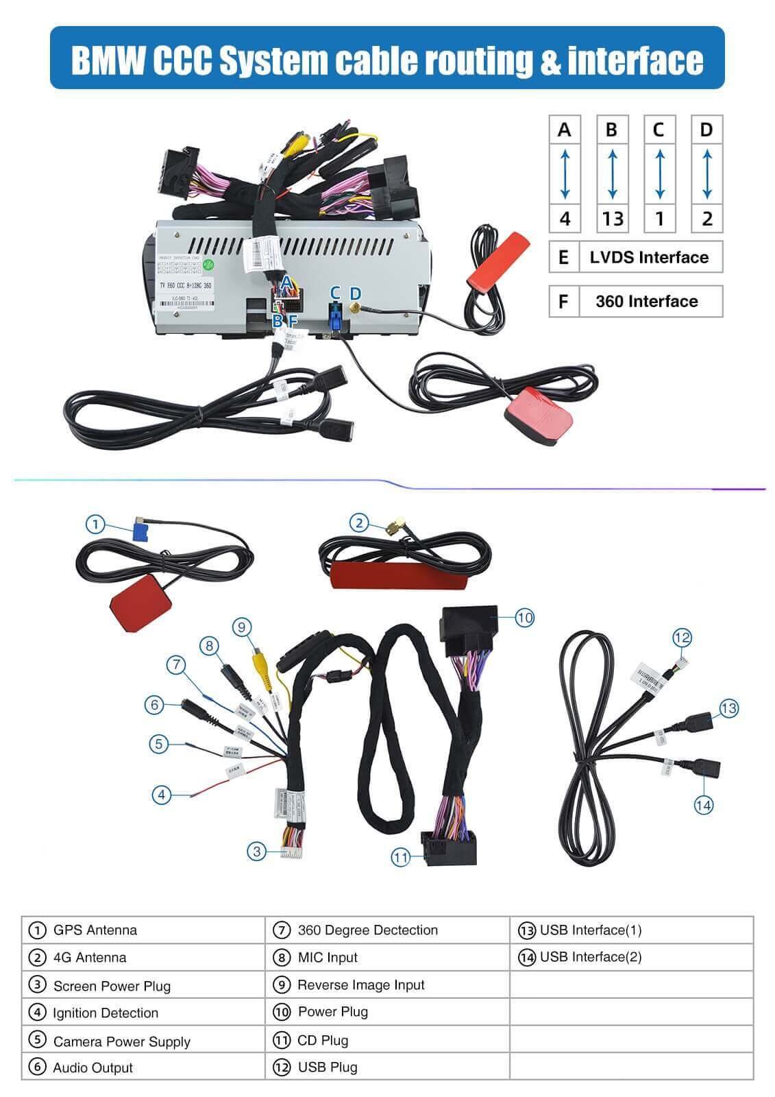 ESSGOO Car Stereo LZ0001 Autoradio 8,8 Zoll Android 14 BMW