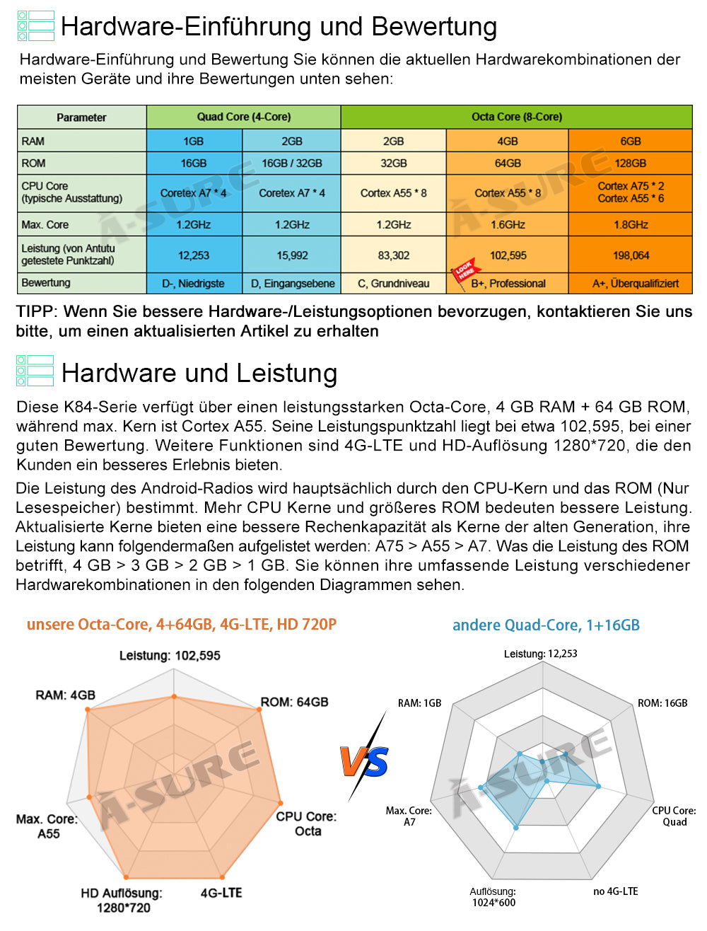 A-Sure GPS Autoradio VW 9 Zoll 4+64GB Android CarPlay