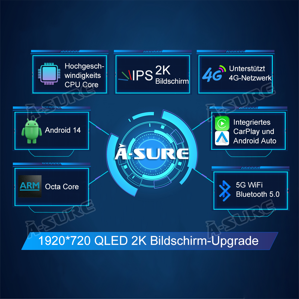 A-Sure Mercedes B W246 Autoradio 12,3 Zoll 4+64GB